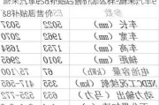 蔚来汽车es8补贴后售价怎么样-蔚来汽车es8补贴后售价