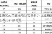 比亚迪汉ev荣耀版电池容量多少,比亚迪汉ev纯电动2021款电池