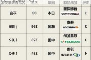 国产家用汽车轮胎排名榜,国产家用汽车轮胎排名