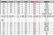 特斯拉保养一次大概多少钱-特斯拉日常保养费用