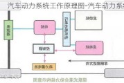 汽车动力系统工作原理图-汽车动力系统动画