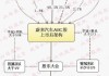 蔚来汽车的股东有哪些-蔚来汽车的股东架构