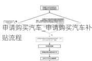 申请购买汽车_申请购买汽车补贴流程