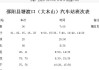 怀化到上海汽车-怀化到上海汽车票多少时间到达