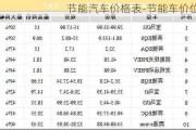 节能汽车价格表-节能车价位