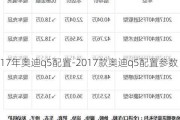 17年奥迪q5配置-2017款奥迪q5配置参数