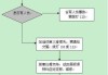 买汽车保险的流程图-买汽车保险全程攻略