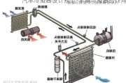 汽车冷凝器设计规范-车辆冷凝器的作用