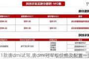 2021款唐dmi试驾,唐dmi冠军版价格及配置一览表