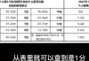 北京小汽车摇号家庭积分计算器-北京家庭摇号积分在线计算