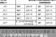 北京小汽车摇号家庭积分计算器-北京家庭摇号积分在线计算