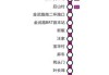 金华汽车城坐几路公交车到,金华汽车城公交车路线