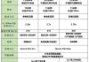 小米汽车su7配置参数表-小米7万汽车