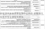 新能源汽车技术专业学什么内容-新能源汽车技术专业课程有哪些