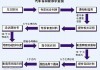 福特汽车召回流程是什么样子的-福特汽车召回流程是什么