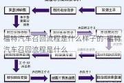 福特汽车召回流程是什么样子的-福特汽车召回流程是什么