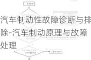 汽车制动性故障诊断与排除-汽车制动原理与故障处理