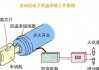 车辆智能防盗系统-汽车智能防盗系统的作用