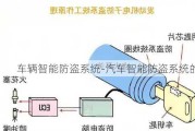 车辆智能防盗系统-汽车智能防盗系统的作用