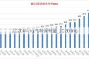 2020年lng汽车保有量_2020 lng