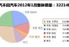 丰田企业的竞争优势-丰田汽车公司行业竞争现状研究