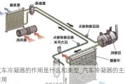 汽车冷凝器的作用是什么和类型_汽车冷凝器的主要作用