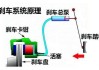 理想l9刹车失灵怎么回事_理想one刹车系统介绍