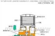 汽车空气干燥器结构名称-汽车空气干燥器结构