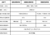 小鹏p7外观尺寸_小鹏p7车型尺寸多大