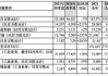 奔驰财务数据分析-奔驰汽车公司财务报表分析