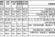 奔驰财务数据分析-奔驰汽车公司财务报表分析