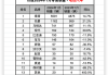 塔塔汽车旗下的汽车品牌,塔塔汽车公司一年销量