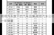 塔塔汽车旗下的汽车品牌,塔塔汽车公司一年销量