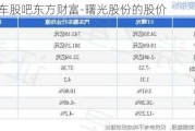 曙光汽车股吧东方财富-曙光股份的股价