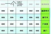 汽车钣金修复和喷漆一般多少钱_汽车钣金喷漆多少钱一个面