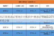 2021款奥迪q7落地价大概多少-奥迪q7落地价2018款多少钱