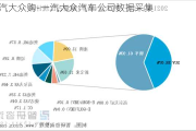 一汽大众购-一汽大众汽车公司数据采集