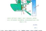 汽车膨胀水箱工作原理_汽车膨胀水箱工作原理是什么