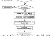 2020年新能源汽车补贴在哪里申请,新能源汽车补贴申请流程