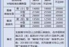 小型汽车使用年限报废标准-小型轿车的报废年限