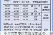 小型汽车使用年限报废标准-小型轿车的报废年限