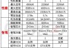 小米汽车报价多少钱一辆新车-小米汽车报价多少钱一辆新车型