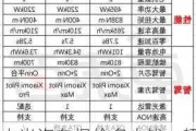 小米汽车报价多少钱一辆新车-小米汽车报价多少钱一辆新车型