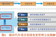 汽车行业it解决方案_汽车it行业是做什么的