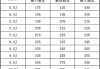 理想轮毂尺寸,理想l7轮毂数据