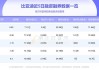 比亚迪股票多少钱一股最新-比亚迪股票多少钱一股2020