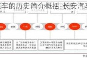 长安汽车的历史简介概括-长安汽车的历史简介