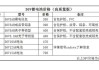 新能源汽车电池价格计算-新能源汽车电池价格计算表