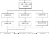 濮阳汽车改装天然气_汽车天然气改装厂手续流程