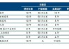 国外汽车报废年限规定,国外汽车有没有报废和年审